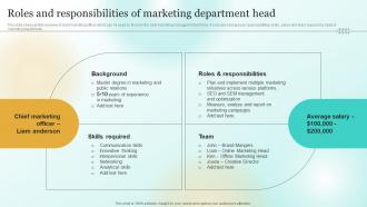 Roles And Responsibilities Of Marketing Department Head Marketing Plan To Enhance Business Mkt Ss