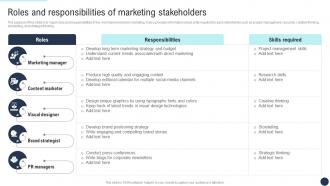 Roles And Responsibilities Of Marketing Developing Direct Marketing Strategies MKT SS V