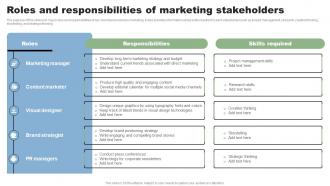 Roles And Responsibilities Of Marketing Direct Marketing Techniques To Reach New MKT SS V