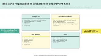 Roles And Responsibilities Of Marketing Offline Marketing To Create Connection MKT SS V