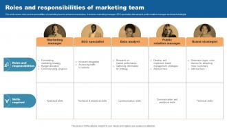Roles And Responsibilities Of Marketing Team Direct Mail Marketing To Attract Qualified Leads