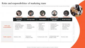 Roles And Responsibilities Of Marketing Team Implementing Outbound MKT SS