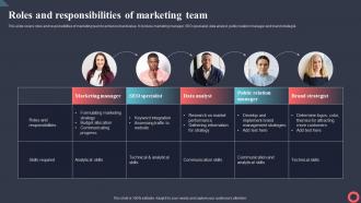 Roles And Responsibilities Of Marketing Team Marketing Intelligence System MKT SS V