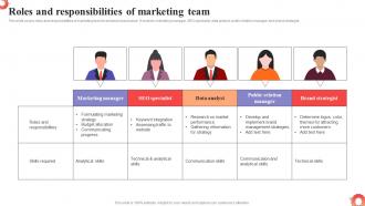 Roles And Responsibilities Of Marketing Team MDSS To Improve Campaign Effectiveness MKT SS V