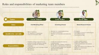 Roles And Responsibilities Of Marketing Team Members Farm Marketing Plan To Increase Profit Strategy SS