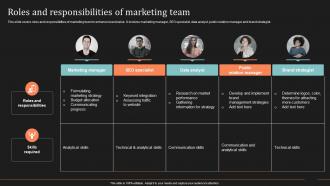 Roles And Responsibilities Of Marketing Team Ultimate Guide To Direct Mail Marketing Strategy