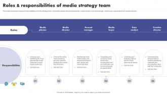 Roles And Responsibilities Of Media Strategy The Ultimate Guide To Media Planning Strategy SS V