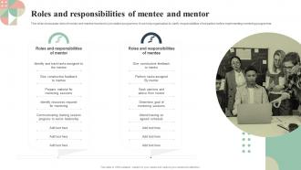 Roles And Responsibilities Of Mentee And Mentor Mentoring Plan For Employee Growth And Development
