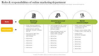 Roles And Responsibilities Of Online Marketing Department Increasing Customer Opt MKT SS V