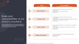 Roles And Responsibilities Of Our Brand Consultants Ppt Powerpoint Presentation Icon Graphic Images