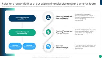 Roles And Responsibilities Of Our Existing Financial Planning And Analysis Best Practices