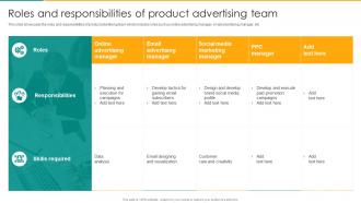 Roles And Responsibilities Of Product Advertising Team Online Advertising To Communicate Marketing