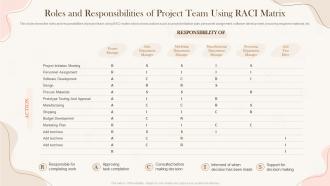 Roles And Responsibilities Of Project Implementing Project Time Management Strategies