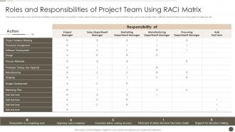 Roles And Responsibilities Of Project Team Using Raci Time Management Strategy To Ensure Project Success