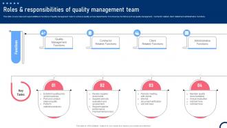 Roles And Responsibilities Of Quality Management Team Quality Improvement Tactics Strategy SS V
