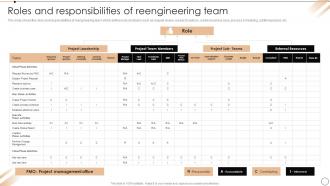 Roles And Responsibilities Of Reengineering Team Redesign Of Core Business Processes