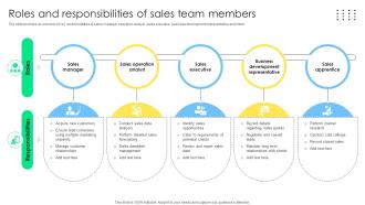 Roles And Responsibilities Of Sales Sales Management Optimization Best Practices To Close SA SS