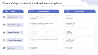 Roles And Responsibilities Of Social Media Driving Web Traffic With Effective Facebook Strategy SS V
