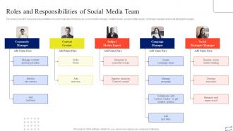 Roles And Responsibilities Of Social Media Team Digital Marketing Strategies To Improve Sales