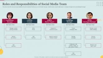 Roles And Responsibilities Of Social Media Team E Marketing Approaches To Increase