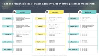 Roles And Responsibilities Of Stakeholders Involved Change Administration Training Program