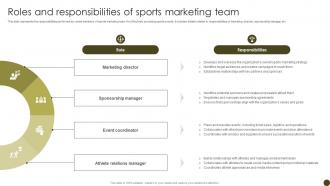 Roles And Responsibilities Of Tactics To Effectively Promote Sports Events Strategy SS V