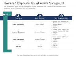 Roles and responsibilities of vendor management introducing effective vpm process in the organization ppt structure