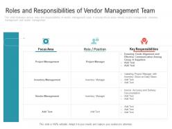 Roles and responsibilities of vendor management team embedding vendor performance improvement plan ppt grid