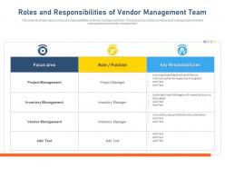 Roles and responsibilities of vendor management team inventory manager ppt inspiration
