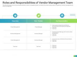 Roles and responsibilities of vendor management team standardizing supplier performance management process