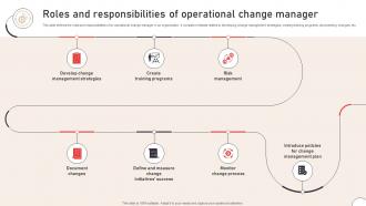 Roles And Responsibilities Operational Change Management To Enhance Organizational CM SS V