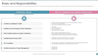 Roles And Responsibilities Pmp Certification For It Professionals