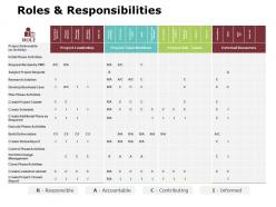 Roles And Responsibilities Ppt Powerpoint Presentation Gallery Slideshow