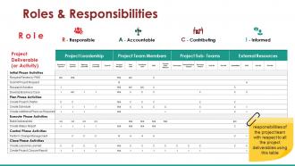 Roles and responsibilities ppt presentation
