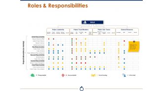 Roles and responsibilities presentation powerpoint templates