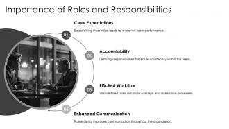 Roles And Responsibilities Presentation Templates PPT Presentation AT Content Ready Graphical
