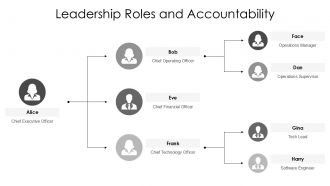 Roles And Responsibilities Presentation Templates PPT Presentation AT Customizable Graphical