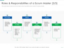Roles and responsibilities professional scrum master certification process it