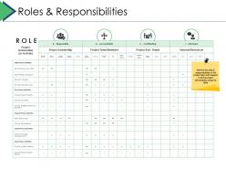 Roles and responsibilities project brief ppt powerpoint presentation portfolio clipart images