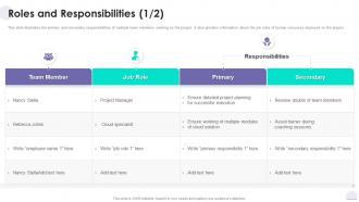 Roles And Responsibilities Project Solution Deployment Plan