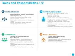 Roles and responsibilities team leader ppt powerpoint presentation visual aids