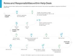 Roles And Responsibilities Within Help Desk Effective IT service Excellence Ppt Powerpoint Visual Aids
