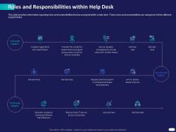 Roles And Responsibilities Within Help Desk Ppt Powerpoint Presentation Inspiration