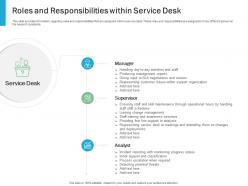 Roles And Responsibilities Within Service Desk Effective IT service Excellence Ppt Powerpoint Picture