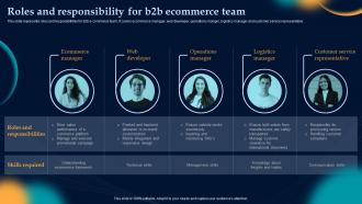 Roles And Responsibility For B2b Ecommerce Team Effective Strategies To Build Customer Base In B2b