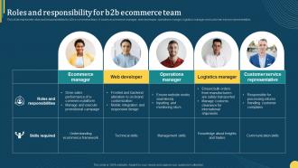Roles And Responsibility For B2b Ecommerce Team Online Portal Management In B2b Ecommerce