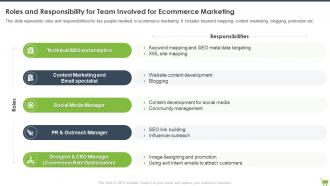 Roles And Responsibility For Team Involved For Ecommerce Marketing Optimizing E Commerce Marketing Program