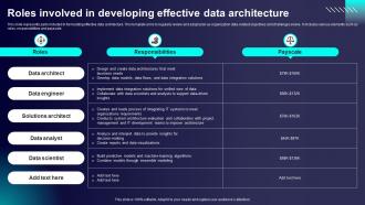 Roles Involved In Developing Effective Data Architecture