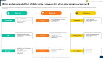 Roles Involved In Management Driving Competitiveness With Strategic Change Management CM SS V