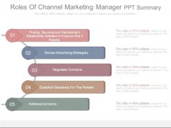 Roles Of Channel Marketing Manager Ppt Summary